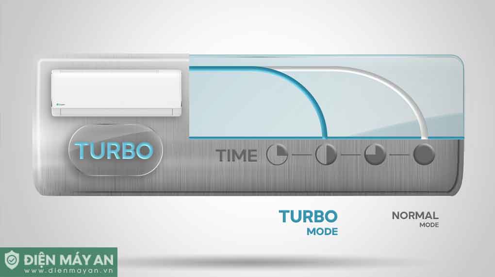 Điều hoà Casper 18000 BTU 1 chiều SC-18FB36M